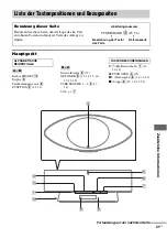 Предварительный просмотр 158 страницы Sony NAS-CZ1 M-Crew Operating Instructions Manual