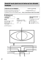 Предварительный просмотр 198 страницы Sony NAS-CZ1 M-Crew Operating Instructions Manual