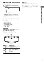 Предварительный просмотр 291 страницы Sony NAS-CZ1 M-Crew Operating Instructions Manual