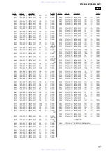 Предварительный просмотр 67 страницы Sony NAS-CZ1 M-Crew Service Manual