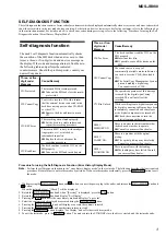 Preview for 3 page of Sony NET MD MDS-JB980 Service Manual