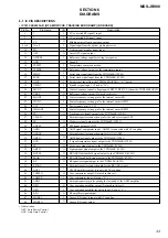 Preview for 33 page of Sony NET MD MDS-JB980 Service Manual