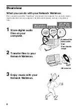 Preview for 6 page of Sony Network Walkman NW-E403 Operating Instructions Manual