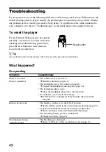 Preview for 42 page of Sony Network Walkman NW-E403 Operating Instructions Manual