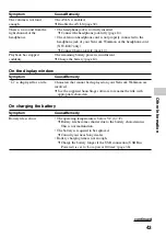 Preview for 43 page of Sony Network Walkman NW-E403 Operating Instructions Manual