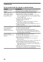 Preview for 44 page of Sony Network Walkman NW-E403 Operating Instructions Manual