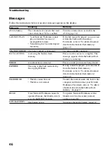 Preview for 46 page of Sony Network Walkman NW-E403 Operating Instructions Manual