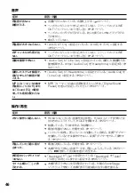 Preview for 48 page of Sony Network Walkman NW-HD3 Operating Instructions Manual