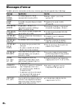 Preview for 154 page of Sony Network Walkman NW-HD3 Operating Instructions Manual