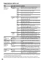 Preview for 188 page of Sony Network Walkman NW-HD3 Operating Instructions Manual