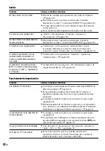 Preview for 250 page of Sony Network Walkman NW-HD3 Operating Instructions Manual