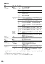 Preview for 338 page of Sony Network Walkman NW-HD3 Operating Instructions Manual