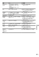 Preview for 355 page of Sony Network Walkman NW-HD3 Operating Instructions Manual