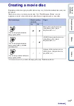 Предварительный просмотр 170 страницы Sony NEX-3N Instruction & Operation Manual