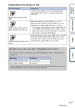 Предварительный просмотр 171 страницы Sony NEX-3N Instruction & Operation Manual