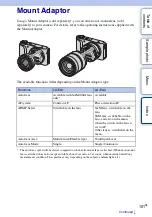 Предварительный просмотр 191 страницы Sony NEX-3N Instruction & Operation Manual