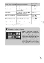 Предварительный просмотр 29 страницы Sony NEX-5T Instruction Manual