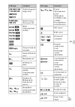 Предварительный просмотр 113 страницы Sony NEX-5T Instruction Manual