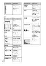 Предварительный просмотр 244 страницы Sony NEX-5T Instruction Manual