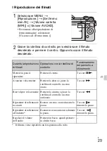 Предварительный просмотр 287 страницы Sony NEX-5T Instruction Manual