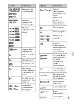 Предварительный просмотр 309 страницы Sony NEX-5T Instruction Manual