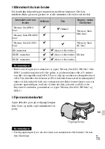 Предварительный просмотр 595 страницы Sony NEX-5T Instruction Manual