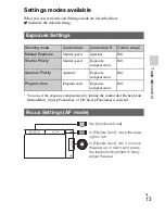 Предварительный просмотр 13 страницы Sony NEX-7 &alpha Instruction Manual