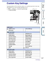 Предварительный просмотр 204 страницы Sony NEX-7 &alpha Instruction Manual