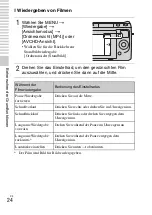 Предварительный просмотр 130 страницы Sony NEX-F3K Instruction Manual