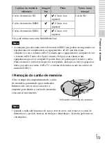 Предварительный просмотр 281 страницы Sony NEX-F3K Instruction Manual