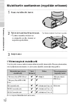 Предварительный просмотр 454 страницы Sony NEX-F3K Instruction Manual