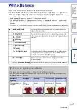 Preview for 21 page of Sony NEX-VG10 - Digital Hd Video Camera Recorder Handbook