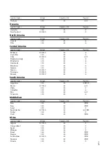 Предварительный просмотр 5 страницы Sony NEX-VG30 Operating Manual