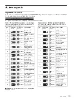 Предварительный просмотр 151 страницы Sony NSR-1000 Series Installation Manual