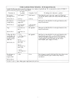 Preview for 5 page of Sony NU-IP40D Instructions For Use Manual