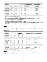 Preview for 32 page of Sony NU-IP40D Instructions For Use Manual