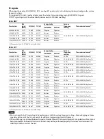 Preview for 33 page of Sony NU-IP40D Instructions For Use Manual