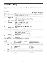 Preview for 36 page of Sony NU-IP40D Instructions For Use Manual