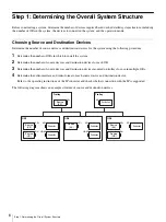 Preview for 6 page of Sony NU-NM11B System Integration Manual