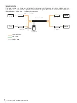 Preview for 8 page of Sony NU-NM11B System Integration Manual