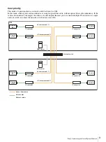 Preview for 9 page of Sony NU-NM11B System Integration Manual