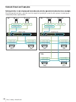 Preview for 18 page of Sony NU-NM11B System Integration Manual