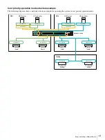 Preview for 19 page of Sony NU-NM11B System Integration Manual