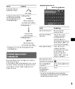 Предварительный просмотр 63 страницы Sony NV-U51 Quick Start Manual