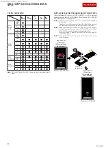 Preview for 6 page of Sony NW-A100TPS Service Manual