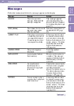 Preview for 63 page of Sony NW-E002BLUE - Network Walkman Operation Manual