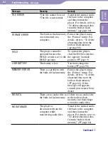 Preview for 64 page of Sony NW-E002BLUE - Network Walkman Operation Manual