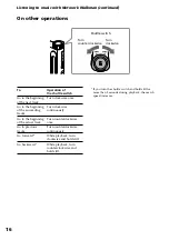 Preview for 16 page of Sony NW-E2 - Network Walkman Operating Instructions Manual