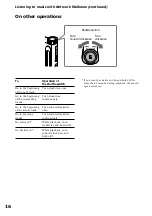 Preview for 16 page of Sony NW-E3 - Digital Music Player Operating Instructions Manual