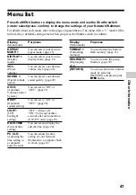 Предварительный просмотр 41 страницы Sony NW-E53/E73 Operating Instructions Manual